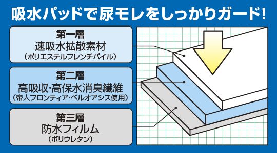 健康失禁パンツ ボトムシークレット