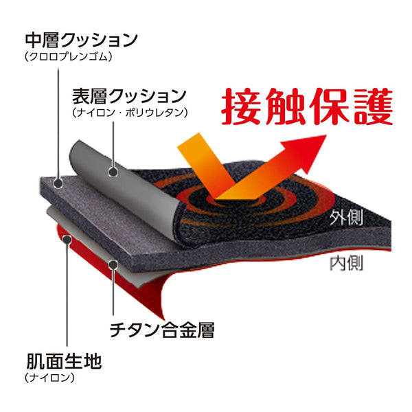 一般医療機器 夜用へバーデン指関節サポーター