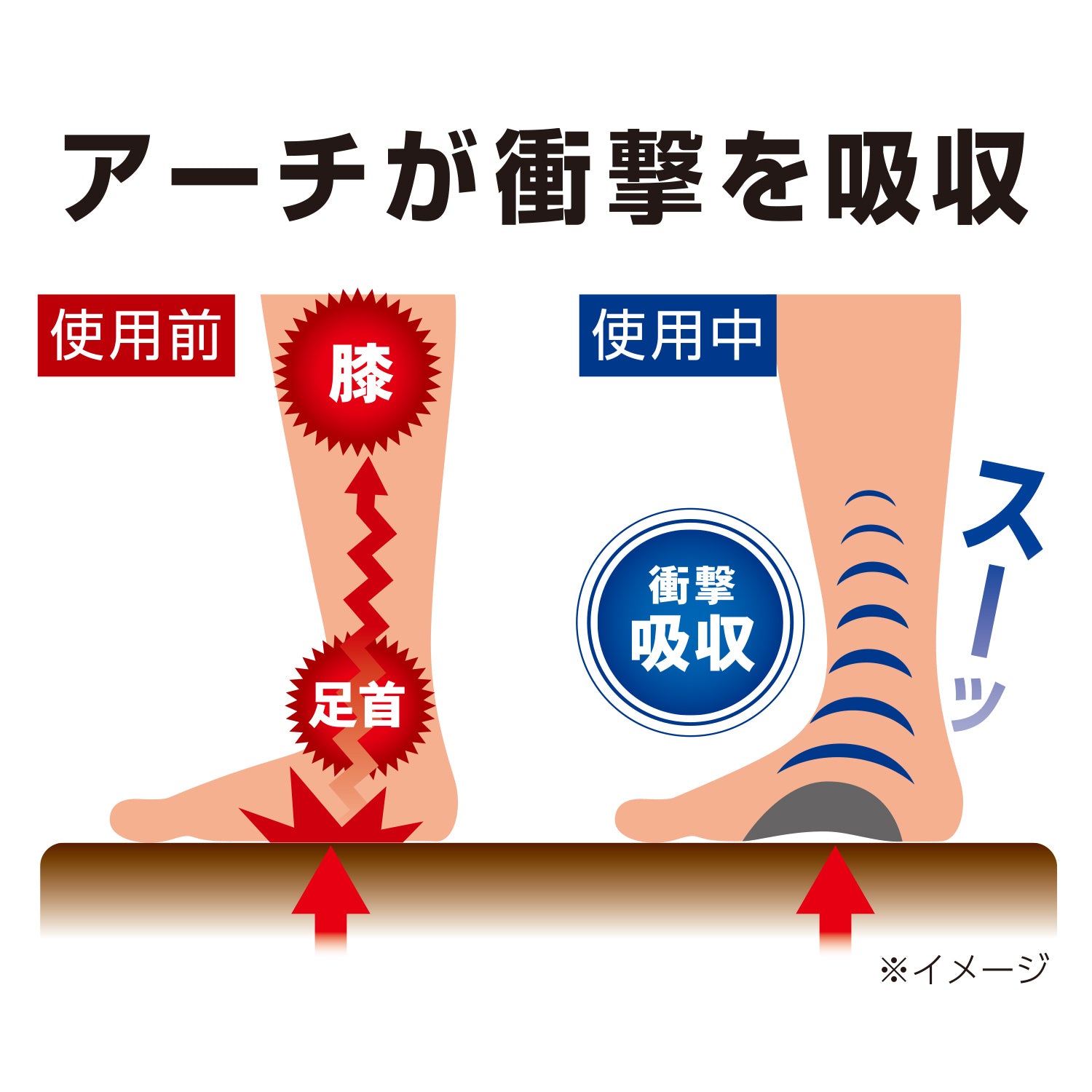 プラスウォーク アーチモリットインソール ｜ 暮らしタス【公式】