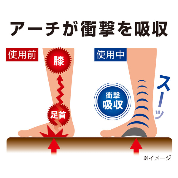 プラスウォーク アーチモリットインソール