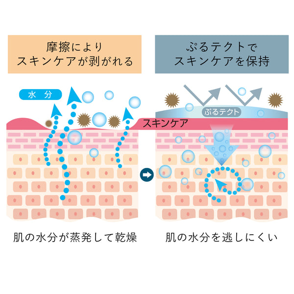 スキンケアガードミスト ぷるテクト