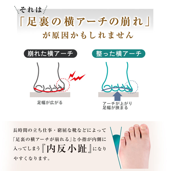内反小趾サポーター 小指らーく