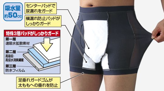 男性用失禁パンツ サイドシークレットメッシュ